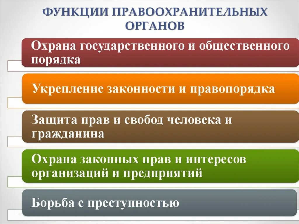 Правоохранительные организации и функции