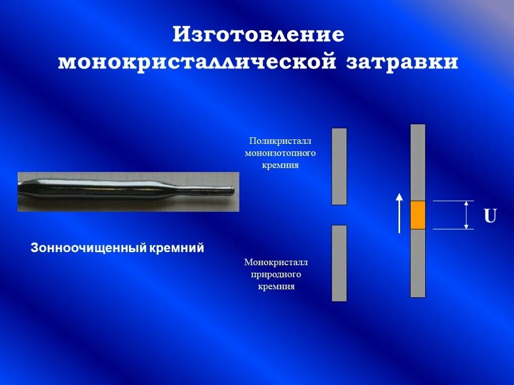 Изотопы кремния. Методы получения монокристаллического кремния. Монокристальный кремний. Поликристаллический и монокристаллический кремний. Производства поликристаллического кремния.