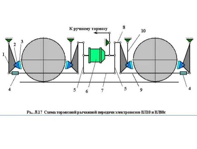 Тормозная рычажная передача электровоза. Схема тормозной рычажной передачи вл-10. Схема тормозной рычажной передачи электровоза вл80с. Тормозная рычажная передача вл80с. Схема тормозной рычажной передачи электровоза вл-10.