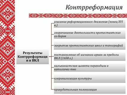 Контрреформация в вкл