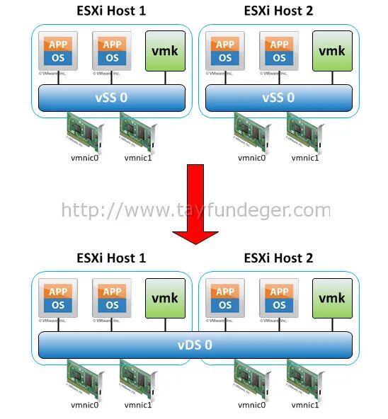 Esxi хост. Хост приложения. vswitch vmware. esxi switch. esxi vlan.