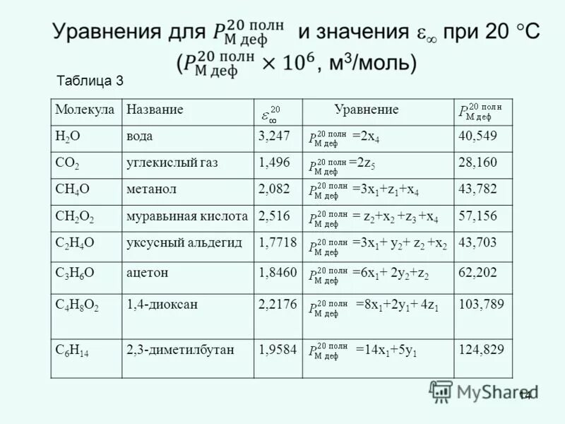 Значение def. Значение def