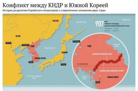 Кнр и кндр разница между ними