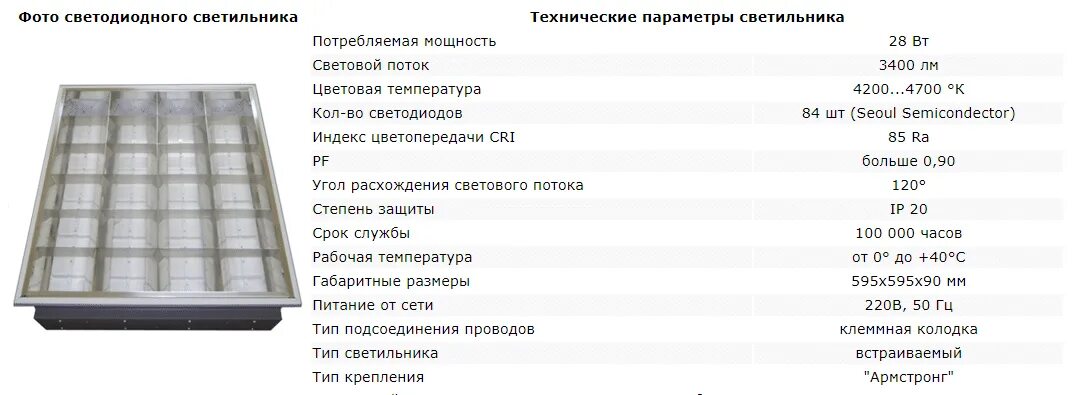 Потребляемая мощность светодиодной лампы. Светильник светодиодный Армстронг 600х600 характеристики. Мощность люминесцентного светильника Армстронг 600х600. Светодиодные лампы Армстронг 600х600. Светильник Армстронг световой поток.