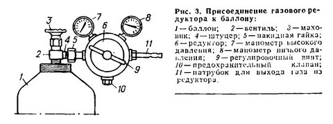 Схема баллона