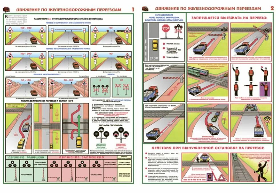 Плакаты по безопасности движения. Безопасность движения на железнодорожных переездах. Плакаты ПДД для автошкол. Правила ЖД переезда.