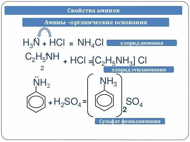 Метанол бензол анилин и этиламин