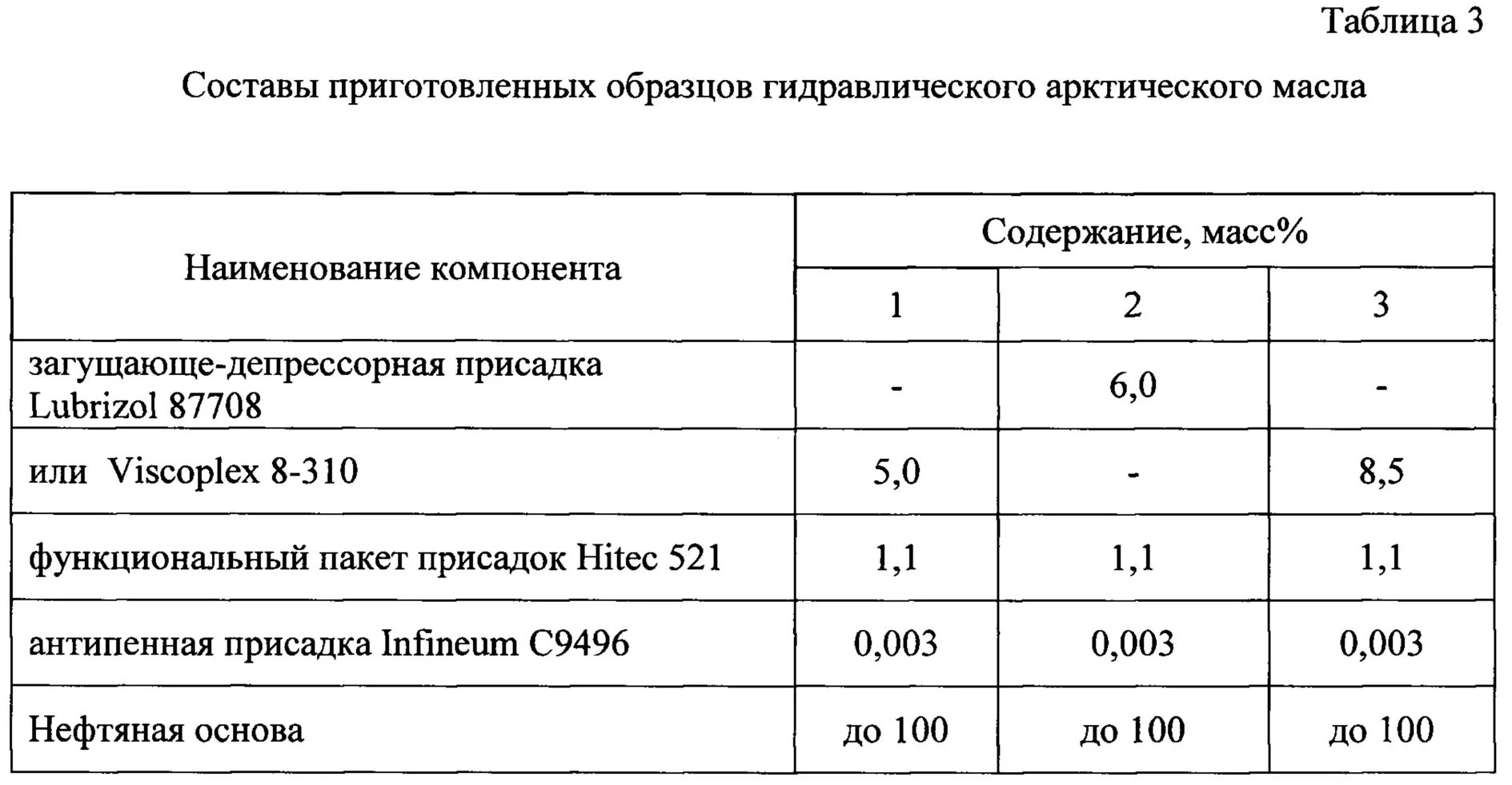 Индексы гидравлического масла. Плотность гидравлического масла. анализ гидравлического масла. характеристики гидравлических масел. таблица гидравлических масел.