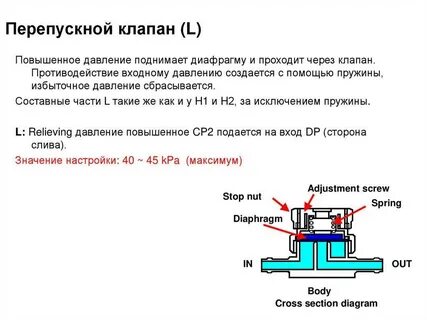 Давление открытия перепускного клапана