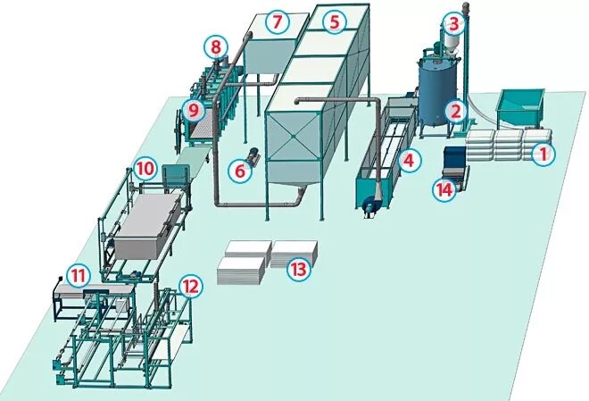 Количество линии производства. Линия производства пенопласта. Производственная линия производства. План лини производства. Расстановка оборудования на производстве.