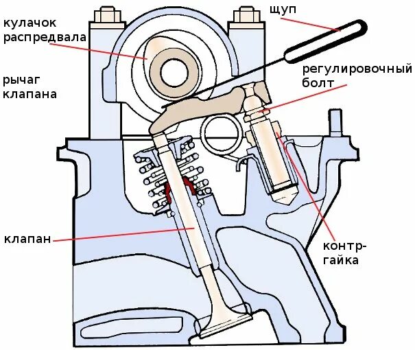 Порядок регулировки клапанов карбюратор. Регулировка зазоров клапанов ваз 2107. порядок регулировки клапанов 2106 схема. схема регулировки клапанов ваз 2107 карбюратор. клапана ваз 2107 регулировка клапанов.