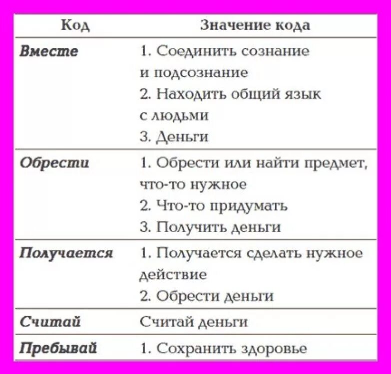 Кодовые слова легкие. Слова пароли. Слова-пароли для подсознания. Слова ключи для подсознания.