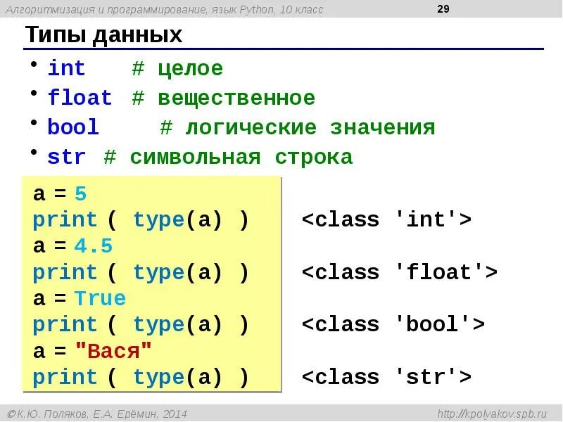 Запишите математическое выражение на языке python. Язык программирования Python. Виды переменных в питоне. Питон язык программирования переменные. Язык программирования Python презентация.