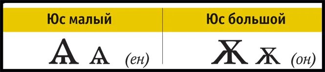 старославянская буква юс малый. буквы юс малый и юс большой. юс малый и юс большой. большие и малые юсы. юс большой йотированный.