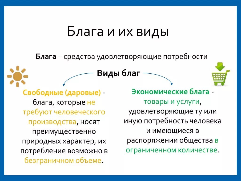 Экономические блага способные удовлетворить социальные потребности