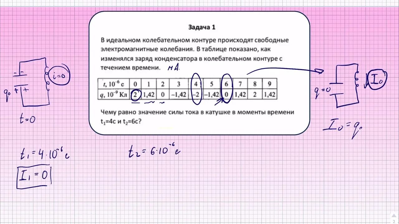 В таблице показано как изменялся заряд конденсатора. Идеальный колебательный контур. В идеальном колебательном контуре происходят свободные. Заряд конденсатора в колебательном контуре. Сила тока в идеальном колебательном контуре.