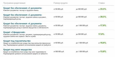 Программа потребительский кредит