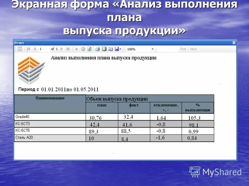 форма выпуска товара. этапы проведения таможенного контроля. особенности проведения таможенной проверки. таможенный контроль после выпуска товаров схема. экранная форма отчеты.