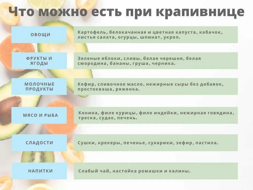 Что можно есть при аллергии крапивница. Диета при аллергии крапивница у детей. диета при крапивнице. диета при крапивнице у детей. крапивница у взрослых диета.