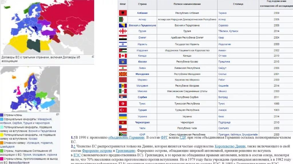 Страны вступившие в ес. Европейский Союз список стран таблица. Страны входящие в ЕС таблица. Вступление стран в Европейский Союз таблица. Список стран ЕС С датами вступления.