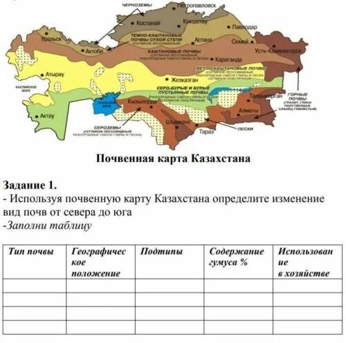 Карта почв Казахстана. Карта почв РК. Типы почв Казахстана карта. Карта почв Казахстана атлас. Заполните таблицу природные зоны казахстана