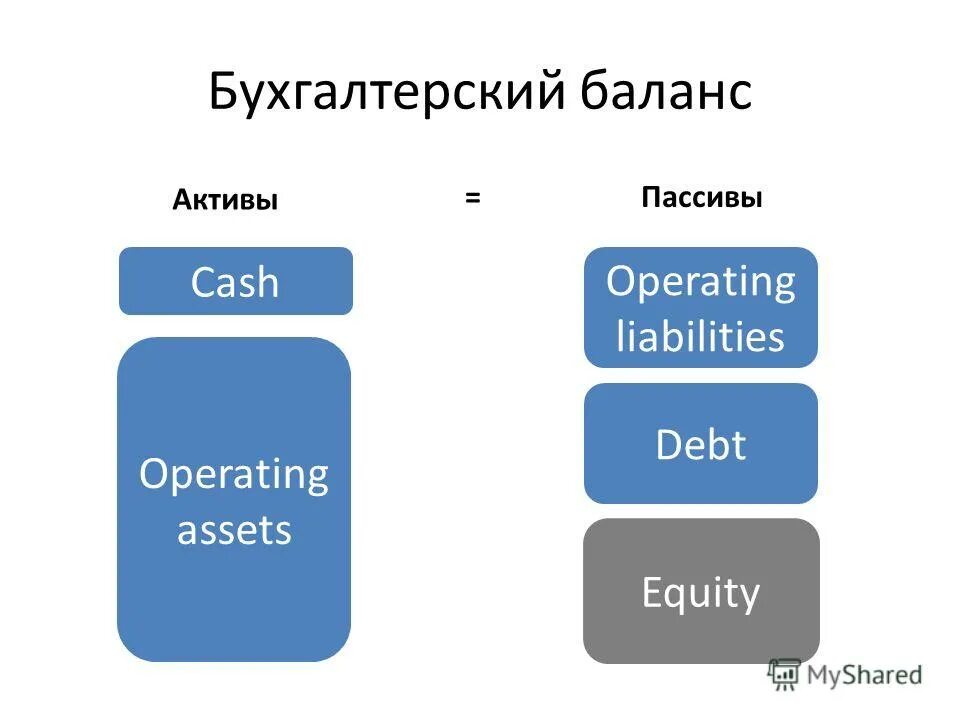 Актив и пассив в отношениях. Основные средства актив пассив. Пассив. Пассив форум. Комиксы активы пассивы аниме.