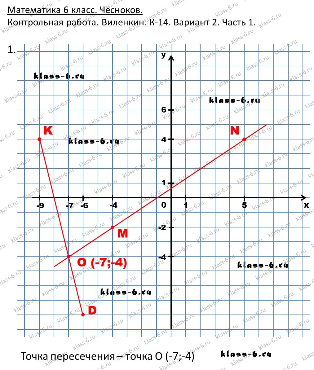 Контрольная координатная плоскость 6 класс. Контрольная работа по теме координатная плоскость. Координатная плоскость 6 класс решение с ответами.