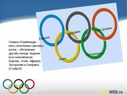 Соответствие между континентом и цветом олимпийского кольца
