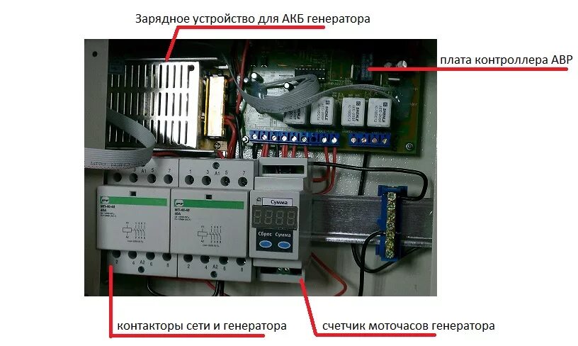 Автоматическое отключение генератора. АВР для домашнего генератора с автозапуском. Блок АВР для бензиновых генераторов. Блок автоматики для бензогенератора. Контроллер АВР для генератора с автозапуском.