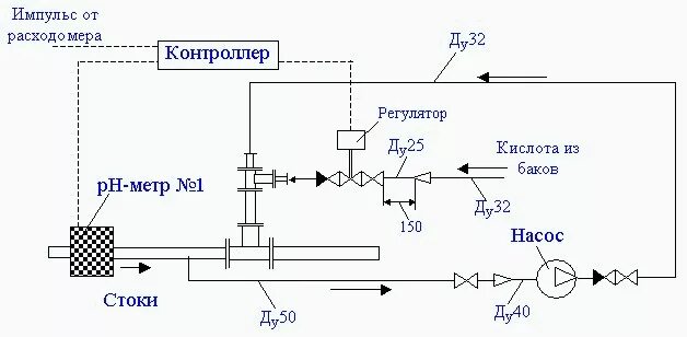 Насос дозатор обозначение на схеме Насос-дозатор НДМ-200У600, Гидроруль НДМ-200У600, Насос-дозатор на тракторы ХТЗ