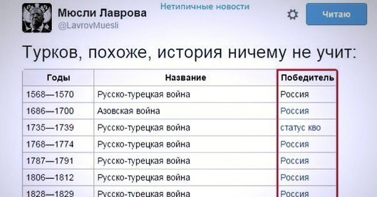 Года нападения на россию