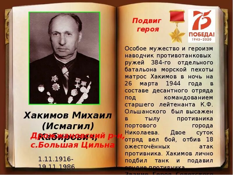 Подвиг героя. Сообщение про одного из героев советского Союза (уроженцы Татарстана). Герой Московской области и его подвиг. Баладурин презентация. 3 примера подвига