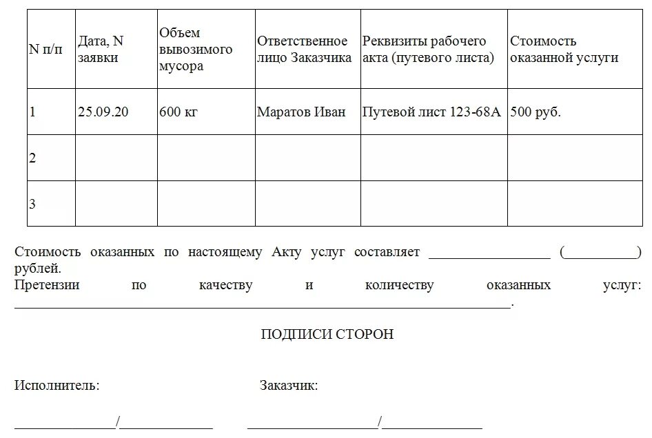 Акт на вывоз строительного мусора образец. Акт на вывоз и утилизацию строительного мусора. Акт выполненных работ по вывозу мусора образец. Акт вывоза ТБО.