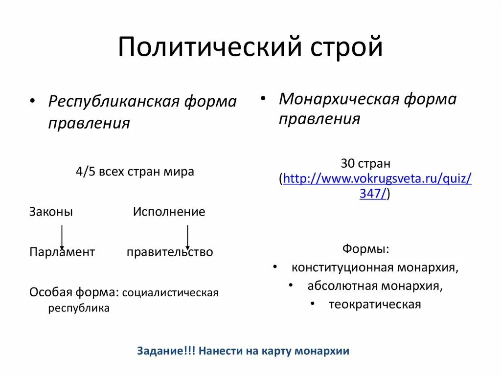 Политическая форма правления в россии. Политический Строй и форма правления. Политический Строй виды. Типы политического строя. Виды политического строя государства.