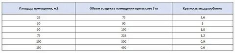 Производительность бактерицидной лампы