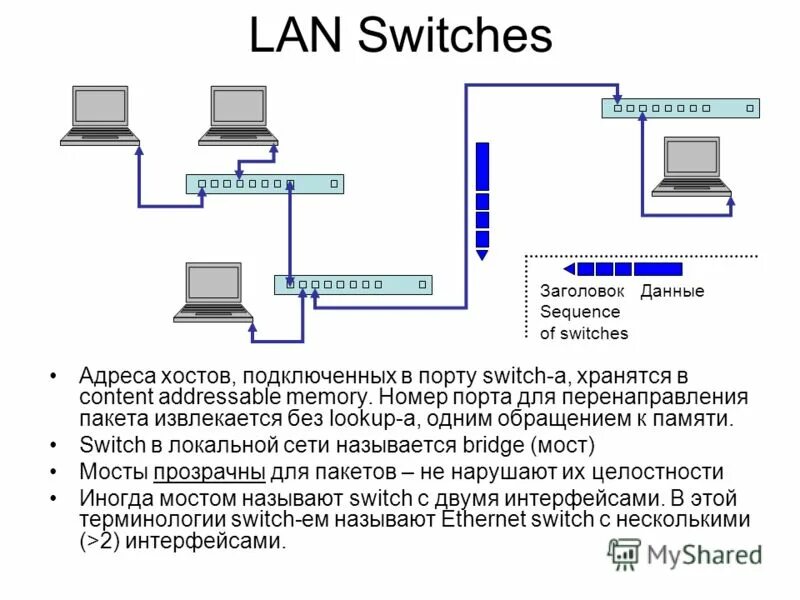 Обновить данные в сети