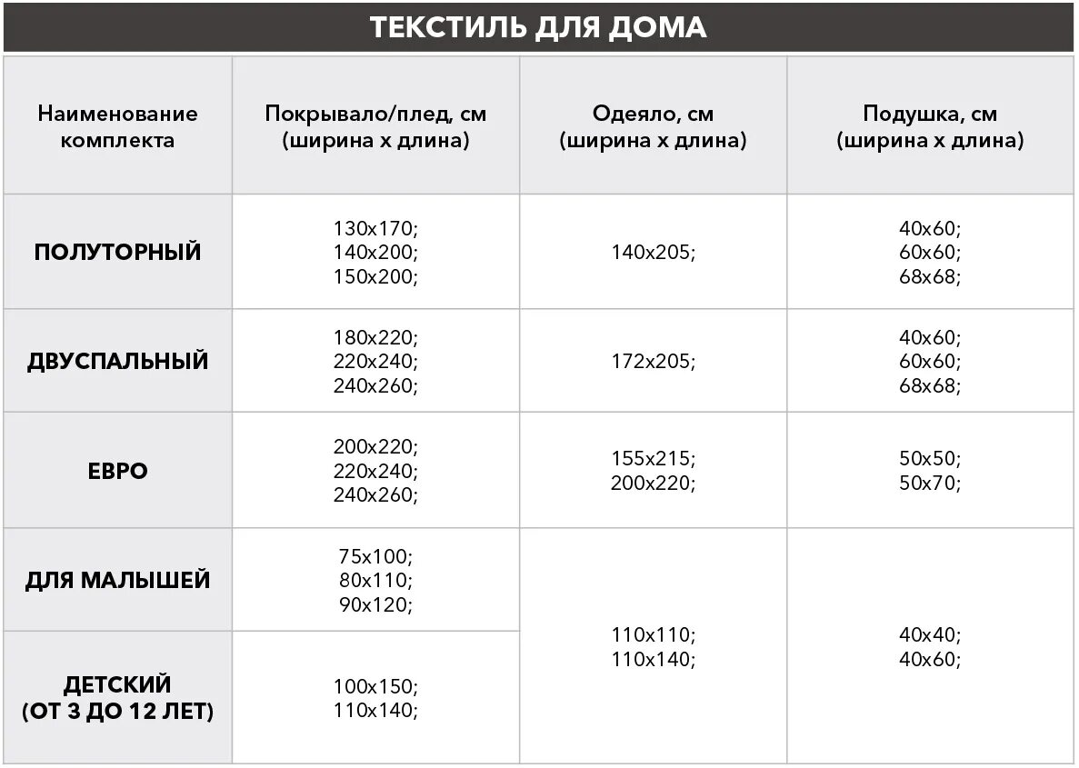 Одеяло полуторка размер. Стандартные Размеры одеял. Стандарты одеял Размеры. Размеры одеяла 1.5 спального стандарт. 1 5 Спальное одеяло Размеры стандартные.