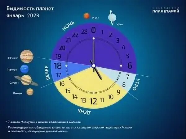 Астрономия 27 февраля 2016. Астрономические события в январе 2024. Астрономические события март 2024.