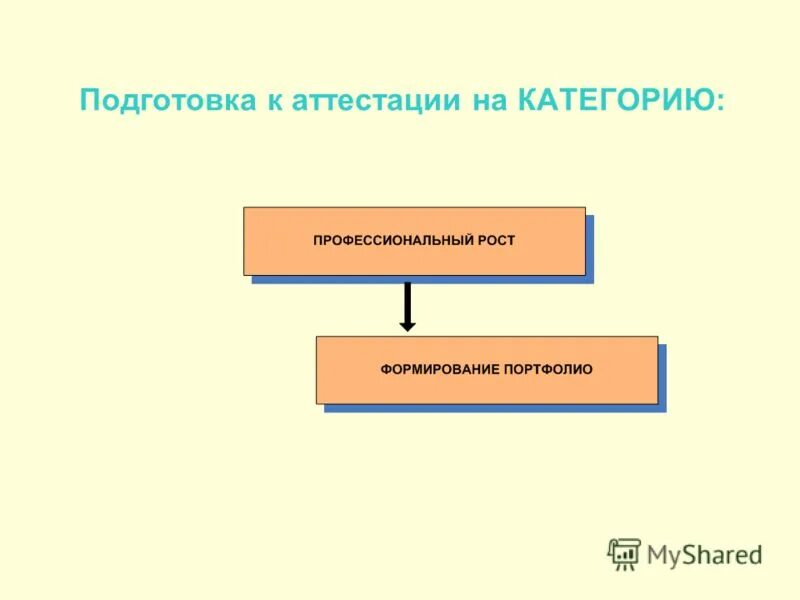 Итоговая аттестация. Рекомендации в экспертном заключении по аттестации педагогов. Подготовка к итоговой аттестации. Рекомендации педагогу в экспертном заключении. Подготовка к аттестации.