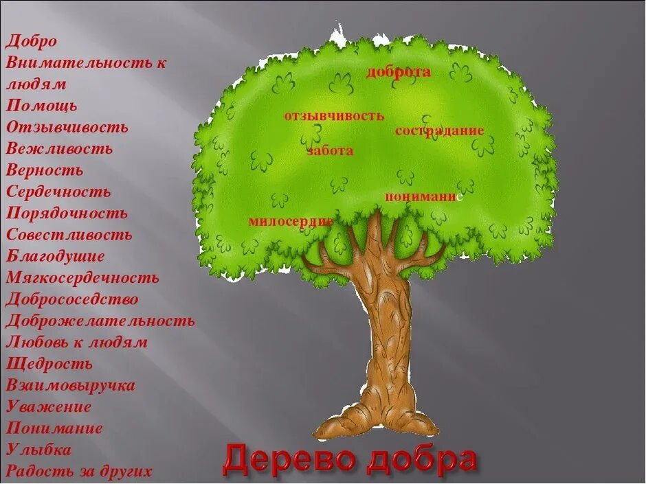 Древо понятий. Дерево доброты. Дерево достижений. Дерево мудрости. Дерево добрых слов.