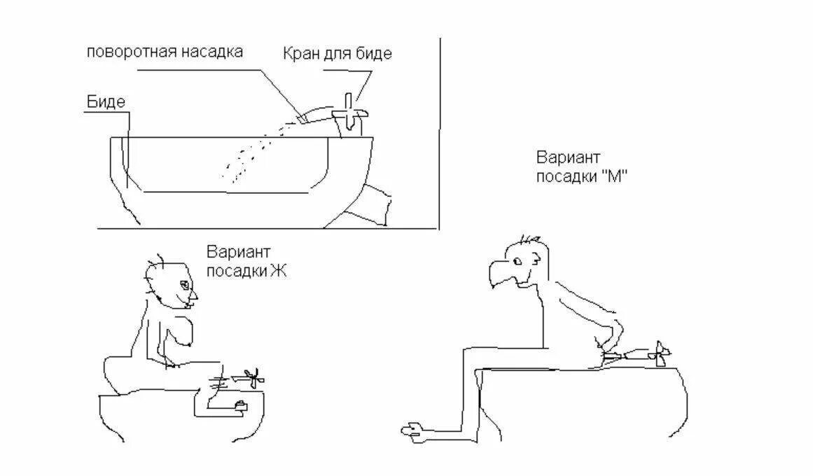 Подмывание лежачего больного алгоритм. Подмывание гигиеническим душем. Подмывание гигиеническим душем. Правила пользования биде. Как пользоваться гигиеническим душем.
