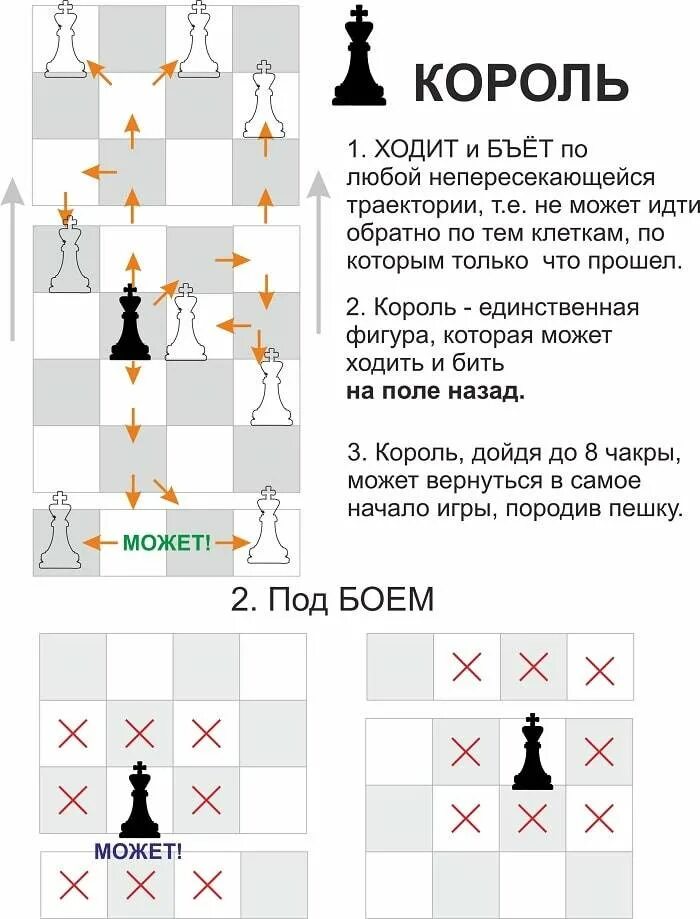 Как ходит Король в шахматах. Как ходят фигуры в шахматах Король. Правила игры в шахматы как ходят фигуры. Как ходит Король в шахматах правила. Можно рубить короля