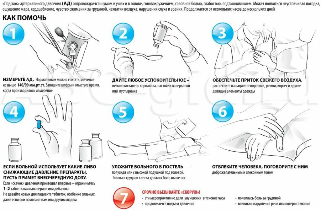 Сильно помогает. Как понизить высокое давление в домашних условиях. Первая помощь при снижении артериального давления. Первая помощь при повышении ад. ПМП при повышенном артериальном давлении.