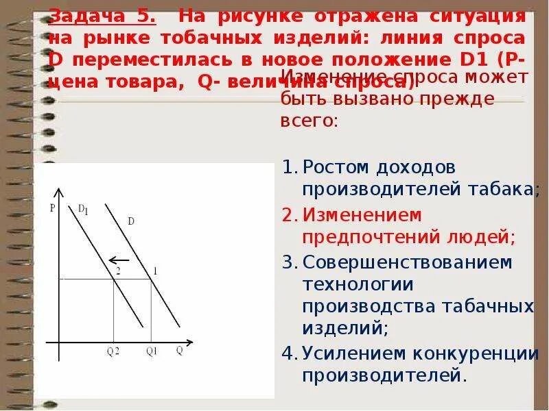 Что могло вызвать изменение предложения на рынке. Линия спроса. Линия спроса переместилась в новое положение. Линия спроса d переместилась в новое положение. Задача по экономике на изменение спроса.