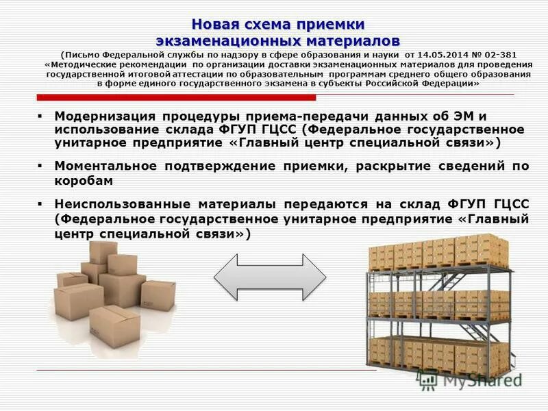 Унитарное предприятие порядок принятия решений. Унитарное предприятие порядок принятия решений. Организационное единство юридического лица это. Порядок приватизации муниципального имущества. Личное участие в унитарном предприятии.