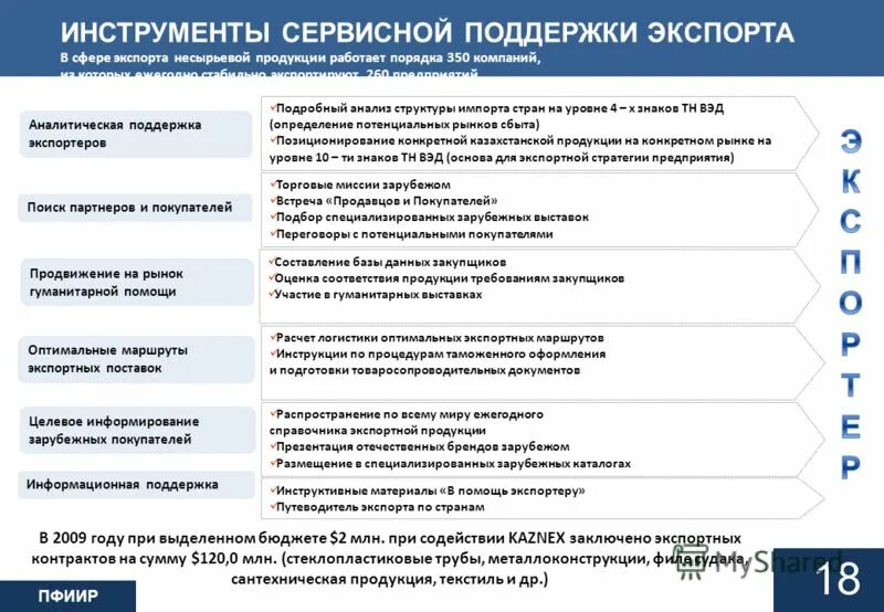 стратегия экспорта