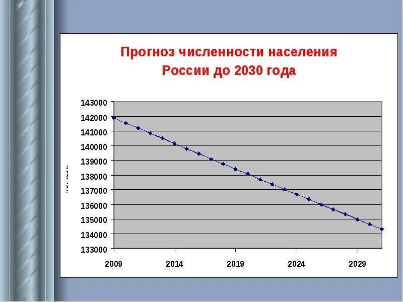 Причины изменений численности населения. Численность населения России. Численность населения РФ график. Прогноз численности населения России. Статистика и динамика населения.