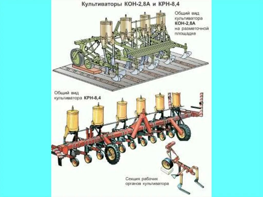 Устройство культиватора кон-2.8 схема. Культиватор-окучник кон-2.8 а схема. Культиватор кон-2.8 схема. Схема культиватор пропашной КРН-4,2.