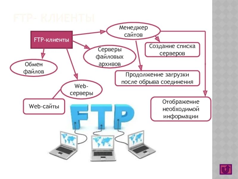 Файловый обменник. FTP клиент сервер. Файловые архивы FTP. Файловые серверы (FTP). Файловые архивы схема.