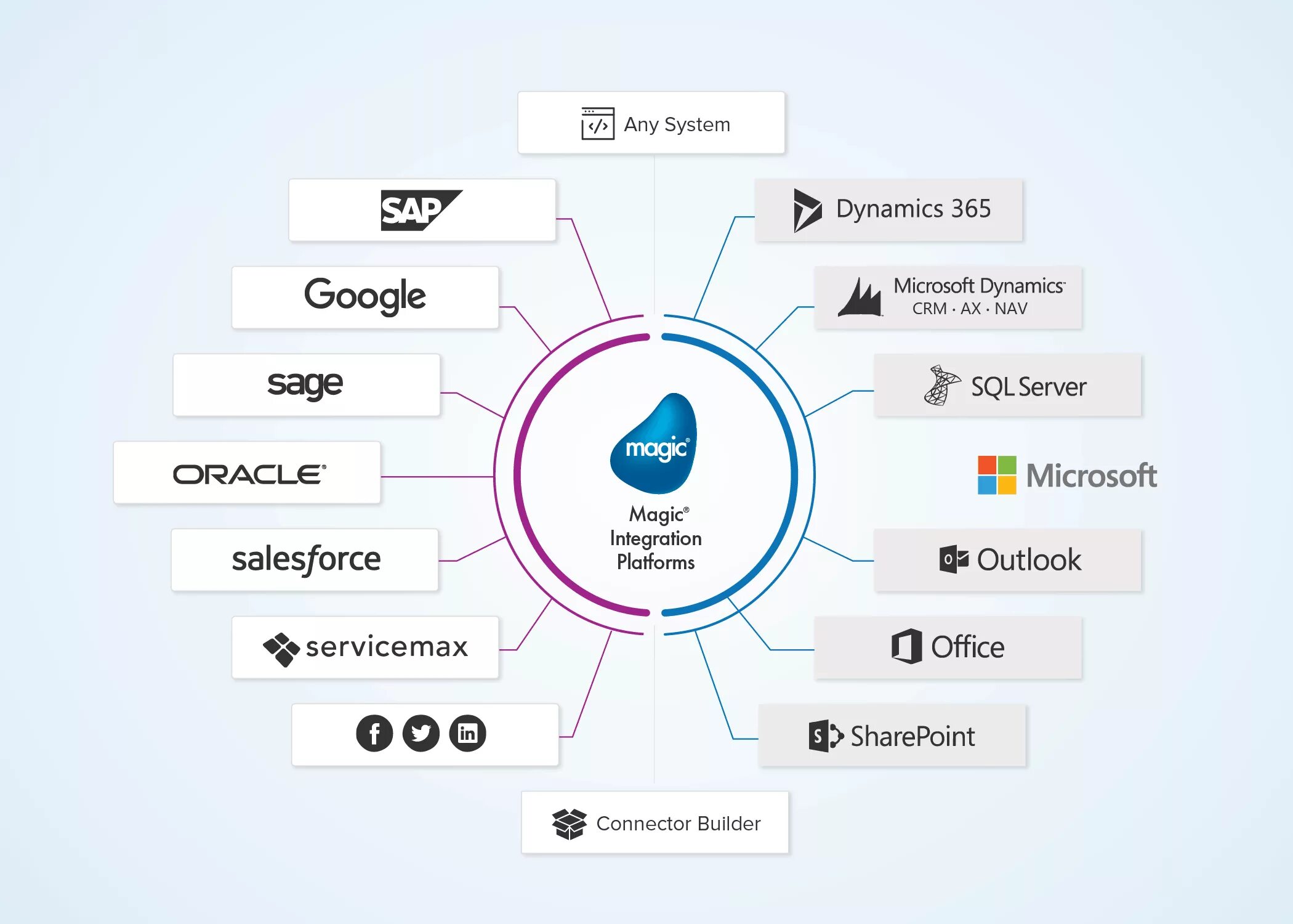 Software dynamics